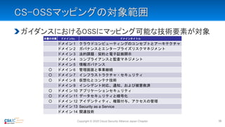 CS-OSSマッピングの対象範囲
ガイダンスにおけるOSSにマッピング可能な技術要素が対象
15
本書の対象 ドメインNo. ドメインタイトル
ドメイン 1 クラウドコンピューティングのコンセプトとアーキテクチャ
ドメイン 2 ガバナンスとエンタープライズリスクマネジメント
ドメイン 3 法的課題：契約と電子証拠開示
ドメイン 4 コンプライアンスと監査マネジメント
ドメイン 5 情報ガバナンス
〇 ドメイン 6 管理画面と事業継続
〇 ドメイン 7 インフラストラクチャ・セキュリティ
〇 ドメイン 8 仮想化とコンテナ技術
ドメイン 9 インシデント対応、通知、および被害救済
〇 ドメイン 10 アプリケーションセキュリティ
〇 ドメイン 11 データセキュリティと暗号化
〇 ドメイン 12 アイデンティティ、権限付与、アクセスの管理
ドメイン 13 Security as a Service
ドメイン 14 関連技術
Copyright © 2020 Cloud Security Alliance Japan Chapter
 