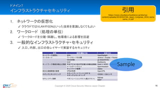 ドメイン7
インフラストラクチャセキュリティ
1. ネットワークの仮想化
✓ クラウドではVLANやSDNといった技術を意識しなくてもよい
2. ワークロード (処理の単位)
✓ ワークロードを分離・隔離し、他環境による影響を回避
3. 一般的なインフラストラクチャ・セキュリティ
✓ 入口、内部、出口の各レイヤーで実装するセキュリティ
16
目的 施策/機能/方法 対応OSS
ネットワーク仮想化 SDN OpenDaylight
ワークロード ワークロードの分離 Jenkins + Ansible + Packer
ネットワーク脅威の検出と防御
DDoS対策 go-dots(DDOS)
WAF ModSecirty
不正アクセス及び不正侵入の検出(防御) Snort ＋ ACID
メールゲートウェイ SpamAssassin
ネットワーク監視 Zabbix
安全な接続環境の確保 VPNの利用 OpenVPN
ロギングとモニタリング
セキュリティイベントに対する
ロギングとモニタリング
OSSIM ＋ 各センサ
セキュリティ診断 ペネトレーションテスト(侵入テスト)
Sqlmap
BeEF
Sample
引用
https://www.cloudsecurityalliance.jp/site/wp-
content/uploads/2019/02/CSA_Japan_Congress_2018_kama
yama_r2.pdf
Copyright © 2020 Cloud Security Alliance Japan Chapter
 