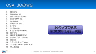 CSA-JCのWG
1. SDN_WG
2. Blockchain WG
3. SLAイノベーションWG
4. CCM/STAR WG
5. CASB WG
6. ガイダンス WG
7. IoT WG
8. モバイルWG
9. ビッグデータユーザWG
10. SDP_WG
11. 健康医療情報管理WG
12. クラウドプライバシーWG
13. ICS WG
14. クラウドセキュリティWG
15. コンテナ・マイクロサービス WG
16. RPA検討会
16のWGで構成
※2020年3月9日現在
6Copyright © 2020 Cloud Security Alliance Japan Chapter
 