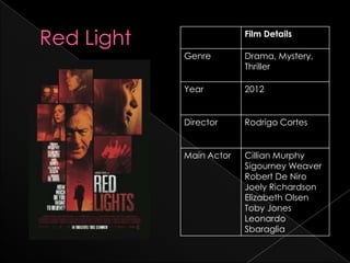 Film Details

Genre        Drama, Mystery,
             Thriller

Year         2012


Director     Rodrigo Cortes


Main Actor   Cillian Murphy
             Sigourney Weaver
             Robert De Niro
             Joely Richardson
             Elizabeth Olsen
             Toby Jones
             Leonardo
             Sbaraglia
 