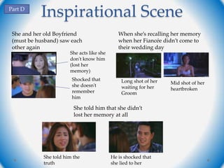 Part D
           Inspirational Scene
 She and her old Boyfriend                    When she’s recalling her memory
 (must be husband) saw each                   when her Fiancée didn’t come to
 other again                                  their wedding day
                       She acts like she
                       don't know him
                       (lost her
                       memory)
                        Shocked that           Long shot of her
                        she doesn't                               Mid shot of her
                                               waiting for her    heartbroken
                        remember               Groom
                        him

                         She told him that she didn’t
                         lost her memory at all




            She told him the               He is shocked that
            truth                          she lied to her
 