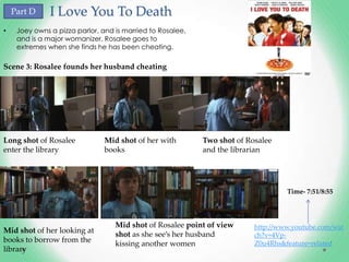 Part D     I Love You To Death
•    Joey owns a pizza parlor, and is married to Rosalee,
     and is a major womanizer. Rosalee goes to
     extremes when she finds he has been cheating.

Scene 3: Rosalee founds her husband cheating




Long shot of Rosalee           Mid shot of her with         Two shot of Rosalee
enter the library              books                        and the librarian




                                                                                   Time- 7:51/8:55



                                   Mid shot of Rosalee point of view      http://www.youtube.com/wat
Mid shot of her looking at         shot as she see’s her husband          ch?v=4Vp-
books to borrow from the           kissing another women                  Z0u4Rhs&feature=related
library
 