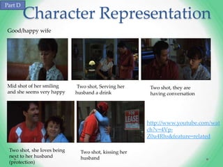Part D

         Character Representation
Good/happy wife




Mid shot of her smiling      Two shot, Serving her      Two shot, they are
and she seems very happy     husband a drink            having conversation




                                                       http://www.youtube.com/wat
                                                       ch?v=4Vp-
                                                       Z0u4Rhs&feature=related

 Two shot, she loves being     Two shot, kissing her
 next to her husband           husband
 (protection)
 