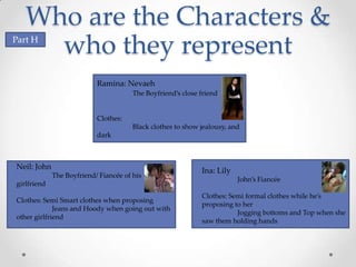 Who are the Characters &
     who they represent
Part H



                           Ramina: Nevaeh
                                       The Boyfriend’s close friend


                           Clothes:
                                       Black clothes to show jealousy, and
                           dark



Neil: John
                                                             Ina: Lily
             The Boyfriend/ Fiancée of his
                                                                         John’s Fiancée
girlfriend
                                                             Clothes: Semi formal clothes while he’s
Clothes: Semi Smart clothes when proposing
                                                             proposing to her
             Jeans and Hoody when going out with
                                                                        Jogging bottoms and Top when she
other girlfriend
                                                             saw them holding hands
 