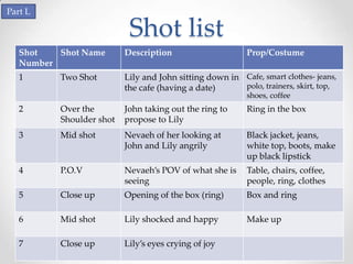 Part L

                           Shot list
   Shot   Shot Name       Description                     Prop/Costume
   Number
   1      Two Shot        Lily and John sitting down in Cafe, smart clothes- jeans,
                          the cafe (having a date)      polo, trainers, skirt, top,
                                                          shoes, coffee
   2      Over the        John taking out the ring to     Ring in the box
          Shoulder shot   propose to Lily
   3      Mid shot        Nevaeh of her looking at        Black jacket, jeans,
                          John and Lily angrily           white top, boots, make
                                                          up black lipstick
   4      P.O.V           Nevaeh’s POV of what she is     Table, chairs, coffee,
                          seeing                          people, ring, clothes
   5      Close up        Opening of the box (ring)       Box and ring

   6      Mid shot        Lily shocked and happy          Make up

   7      Close up        Lily’s eyes crying of joy
 