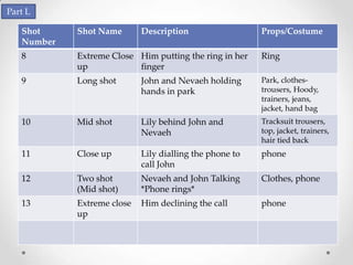 Part L

   Shot     Shot Name       Description                  Props/Costume
   Number
   8        Extreme Close Him putting the ring in her    Ring
            up            finger
   9        Long shot       John and Nevaeh holding      Park, clothes-
                            hands in park                trousers, Hoody,
                                                         trainers, jeans,
                                                         jacket, hand bag
   10       Mid shot        Lily behind John and         Tracksuit trousers,
                            Nevaeh                       top, jacket, trainers,
                                                         hair tied back
   11       Close up        Lily dialling the phone to   phone
                            call John
   12       Two shot        Nevaeh and John Talking      Clothes, phone
            (Mid shot)      *Phone rings*
   13       Extreme close   Him declining the call       phone
            up
 
