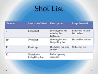 Shot List
Number   Shot name/Effect   Description            Props Needed

9        Long shot          Showing they are       Bathroom, his and
                            entering the           her clothes
                            bathroom
10       Two shot           Showing her and        His and her clothes
                            him pulling her

11       Close up           His hair in her head   Sink, open tap
                            on sink

12       Transition-        End of opening
         Fade/Dissolve      sequence
 