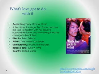 What’s love got to do
           with it

•    Genre: Biography, Drama, Music
•    A film about the singer Tina Turner and how
     she rose to stardom with her abusive
     husband Ike Turner and how she gained the
     courage to break free.
•    Director: Brian Gibson
•    Writers: Tina Turner/ Kurt Loder
•    Distributed by: Touchstone Pictures
•    Release date: June 9, 1993
•    Country: United States




                                                   http://www.youtube.com/watch
                                                   ?v=Nbzbd2wUGao
 