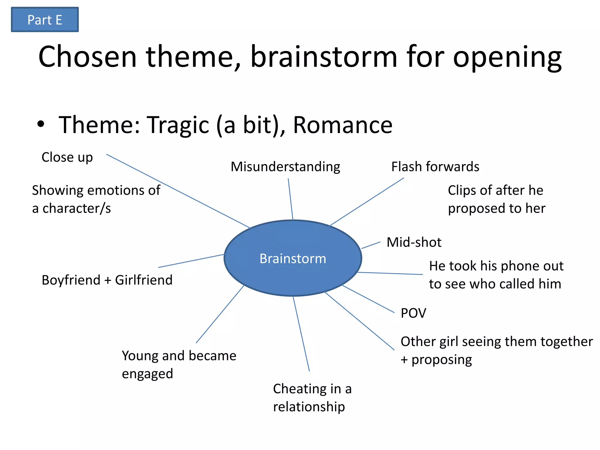 Part E

 Chosen theme, brainstorm for opening
 • Theme: Tragic (a bit), Romance
  Close up
                              Misunderstanding      Flash forwards
Showing emotions of                                            Clips of after he
a character/s                                                  proposed to her

                                                    Mid-shot
                                  Brainstorm                He took his phone out
  Boyfriend + Girlfriend                                    to see who called him
                                                      POV
                                                      Other girl seeing them together
               Young and became                       + proposing
               engaged
                                    Cheating in a
                                    relationship
 