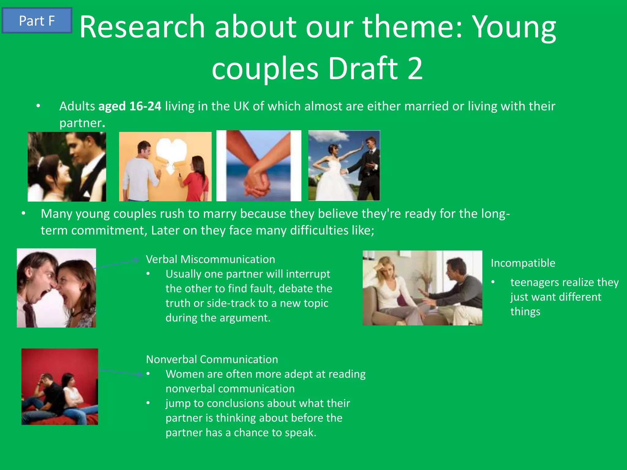 Part F
              Research about our theme: Young
                       couples Draft 2
    •      Adults aged 16-24 living in the UK of which almost are either married or living with their
           partner.




•       Many young couples rush to marry because they believe they're ready for the long-
        term commitment, Later on they face many difficulties like;

                          Verbal Miscommunication                                        Incompatible
                          • Usually one partner will interrupt
                                                                                         •   teenagers realize they
                             the other to find fault, debate the
                                                                                             just want different
                             truth or side-track to a new topic
                                                                                             things
                             during the argument.


                          Nonverbal Communication
                          • Women are often more adept at reading
                             nonverbal communication
                          • jump to conclusions about what their
                             partner is thinking about before the
                             partner has a chance to speak.
 