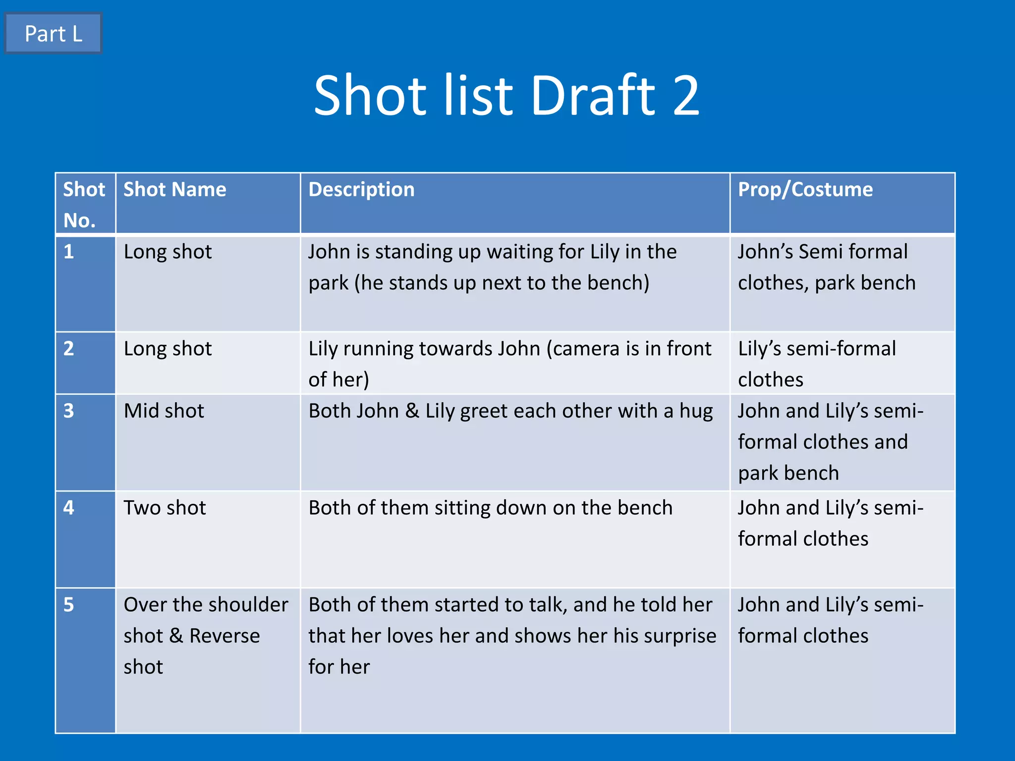 Part L

                             Shot list Draft 2
    Shot Shot Name          Description                                     Prop/Costume
    No.
    1    Long shot          John is standing up waiting for Lily in the     John’s Semi formal
                            park (he stands up next to the bench)           clothes, park bench

    2    Long shot          Lily running towards John (camera is in front   Lily’s semi-formal
                            of her)                                         clothes
    3    Mid shot           Both John & Lily greet each other with a hug    John and Lily’s semi-
                                                                            formal clothes and
                                                                            park bench
    4    Two shot           Both of them sitting down on the bench          John and Lily’s semi-
                                                                            formal clothes

    5    Over the shoulder Both of them started to talk, and he told her John and Lily’s semi-
         shot & Reverse    that her loves her and shows her his surprise formal clothes
         shot              for her
 
