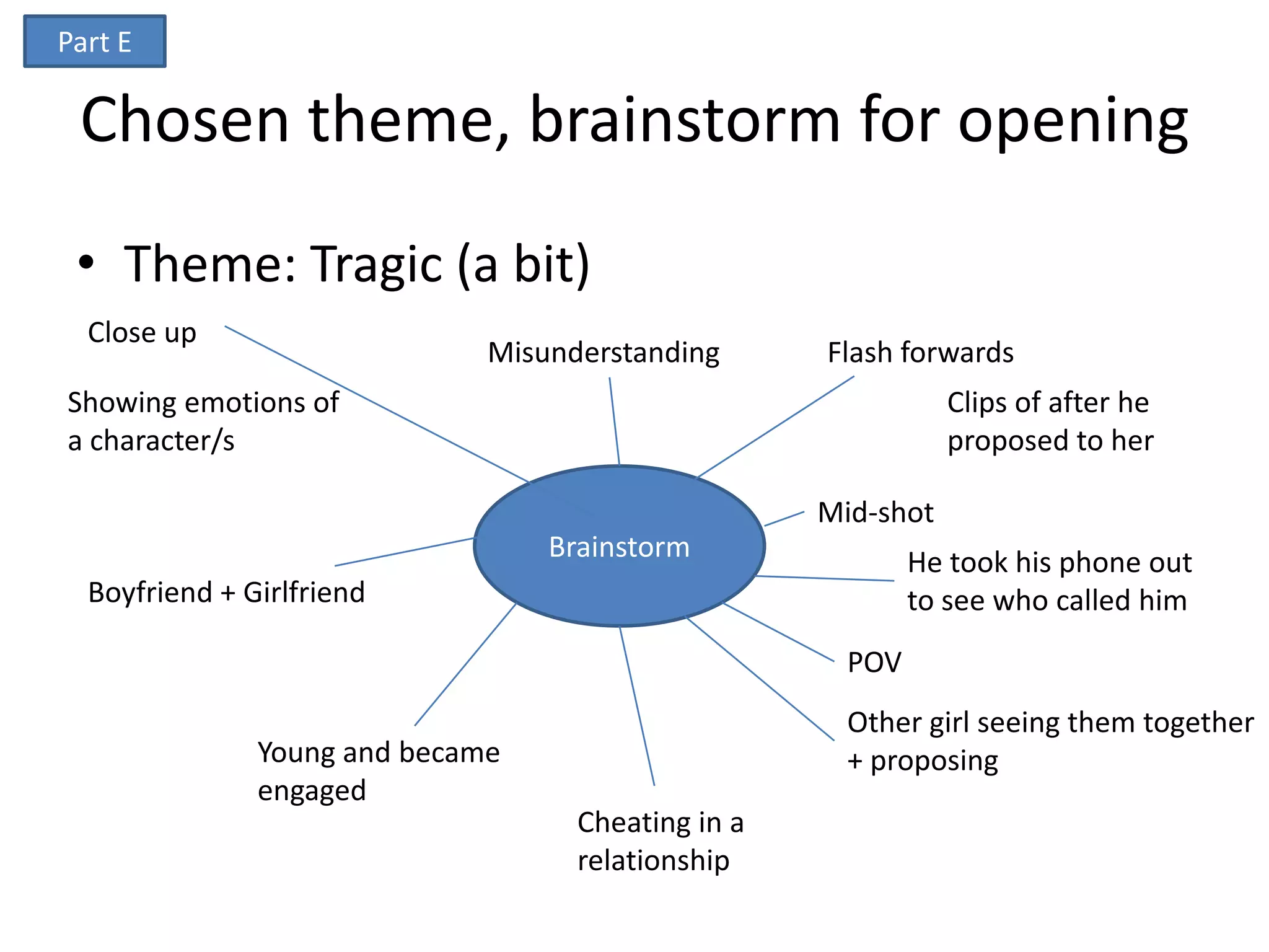 Part E

 Chosen theme, brainstorm for opening
 • Theme: Tragic (a bit)
  Close up
                              Misunderstanding      Flash forwards
Showing emotions of                                            Clips of after he
a character/s                                                  proposed to her

                                                    Mid-shot
                                  Brainstorm                He took his phone out
  Boyfriend + Girlfriend                                    to see who called him
                                                      POV
                                                      Other girl seeing them together
               Young and became                       + proposing
               engaged
                                    Cheating in a
                                    relationship
 