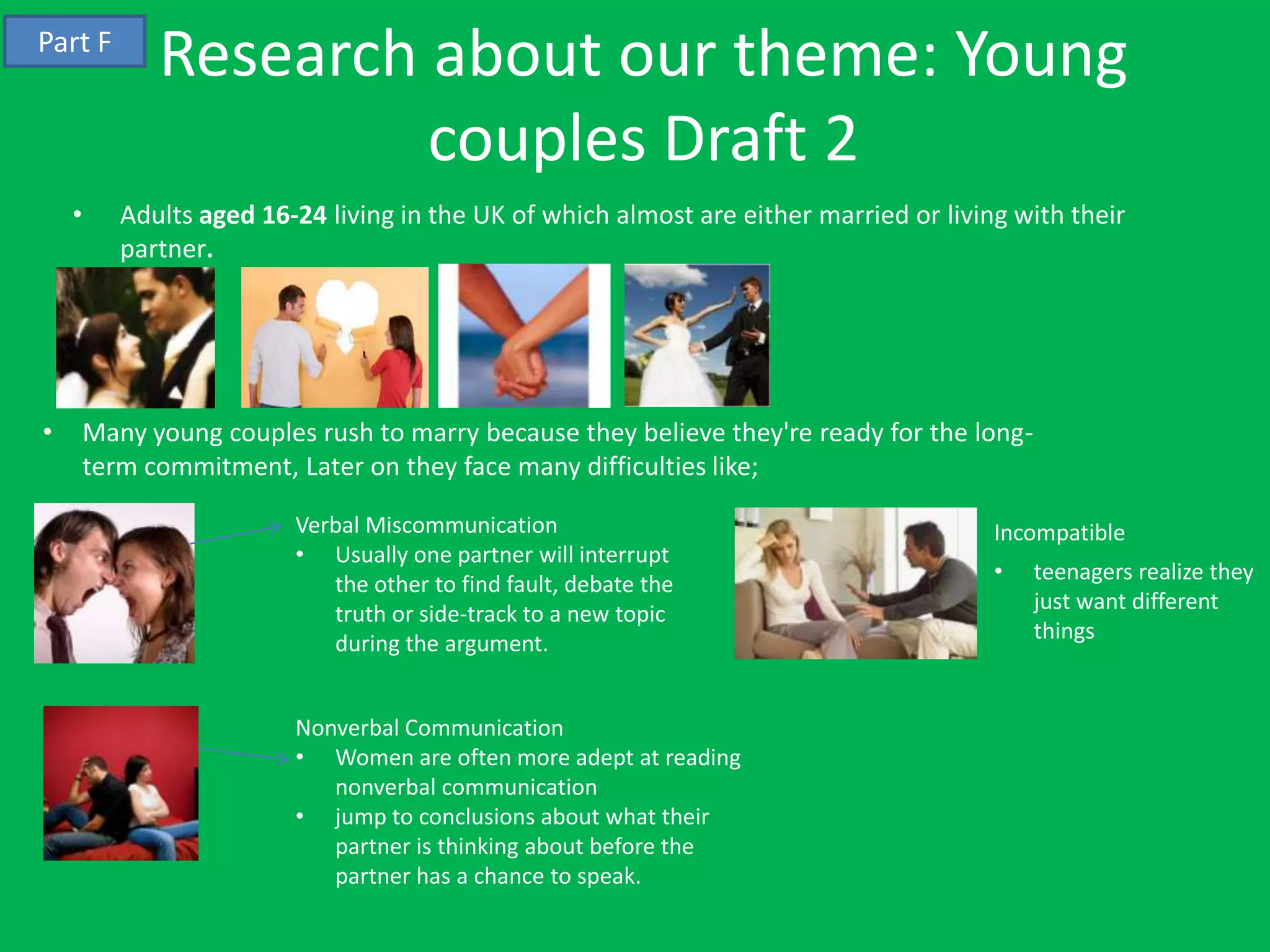 Part F
              Research about our theme: Young
                       couples Draft 2
    •      Adults aged 16-24 living in the UK of which almost are either married or living with their
           partner.




•       Many young couples rush to marry because they believe they're ready for the long-
        term commitment, Later on they face many difficulties like;

                          Verbal Miscommunication                                        Incompatible
                          • Usually one partner will interrupt
                                                                                         •   teenagers realize they
                             the other to find fault, debate the
                                                                                             just want different
                             truth or side-track to a new topic
                                                                                             things
                             during the argument.


                          Nonverbal Communication
                          • Women are often more adept at reading
                             nonverbal communication
                          • jump to conclusions about what their
                             partner is thinking about before the
                             partner has a chance to speak.
 