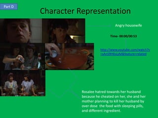 Part D
         Character Representation
                                        Angry housewife

                                     Time- 00:00/00:53


                               http://www.youtube.com/watch?v
                               =sAnS9H6sLyM&feature=related




                    Rosalee hatred towards her husband
                    because he cheated on her, she and her
                    mother planning to kill her husband by
                    over dose the food with sleeping pills,
                    and different ingredient.
 