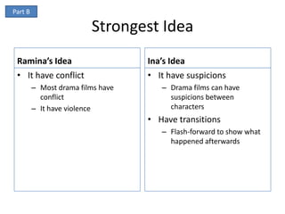Part B

                         Strongest Idea
 Ramina’s Idea                     Ina’s Idea
 • It have conflict                • It have suspicions
         – Most drama films have      – Drama films can have
           conflict                     suspicions between
         – It have violence             characters
                                   • Have transitions
                                      – Flash-forward to show what
                                        happened afterwards
 