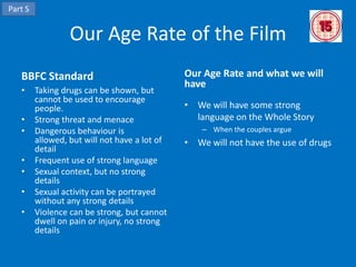 Part S


                  Our Age Rate of the Film
   BBFC Standard                               Our Age Rate and what we will
                                               have
   •     Taking drugs can be shown, but
         cannot be used to encourage
         people.                               • We will have some strong
   •     Strong threat and menace                language on the Whole Story
   •     Dangerous behaviour is                    – When the couples argue
         allowed, but will not have a lot of   • We will not have the use of drugs
         detail
   •     Frequent use of strong language
   •     Sexual context, but no strong
         details
   •     Sexual activity can be portrayed
         without any strong details
   •     Violence can be strong, but cannot
         dwell on pain or injury, no strong
         details
 