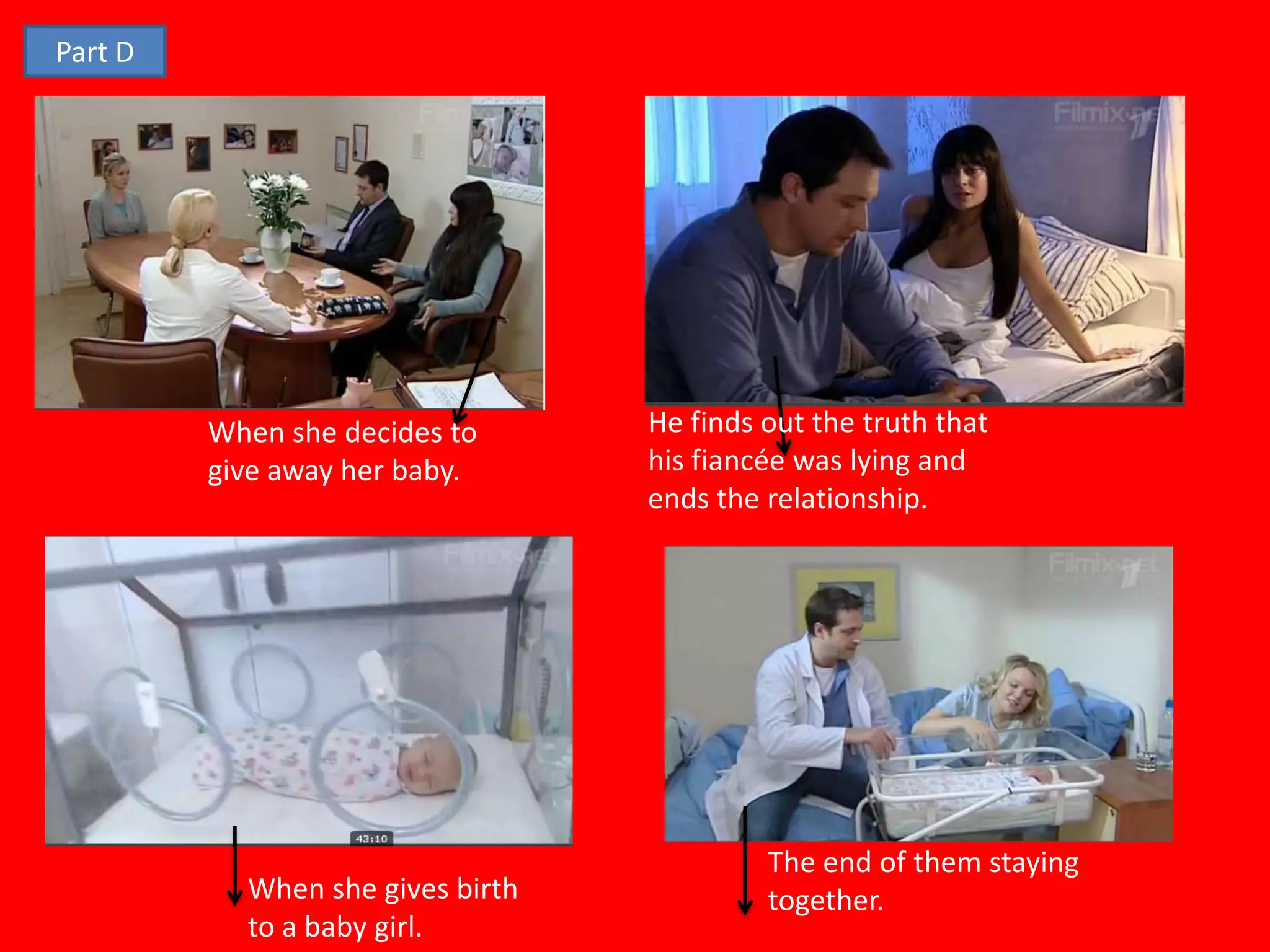 Part D




         When she decides to      He finds out the truth that
         give away her baby.      his fiancée was lying and
                                  ends the relationship.




                                           The end of them staying
           When she gives birth            together.
           to a baby girl.
 