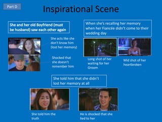 Part D
                Inspirational Scene
                                            When she’s recalling her memory
                                            when her Fiancée didn’t come to their
                                            wedding day
                     She acts like she
                     don't know him
                     (lost her memory)

                      Shocked that            Long shot of her
                      she doesn't                                 Mid shot of her
                                              waiting for her     heartbroken
                      remember him            Groom


                       She told him that she didn’t
                       lost her memory at all




         She told him the                He is shocked that she
         truth                           lied to her
 