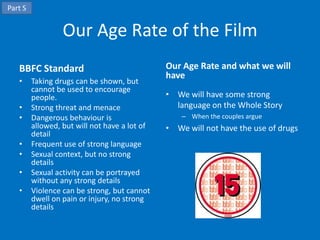 Part S


                  Our Age Rate of the Film
   BBFC Standard                               Our Age Rate and what we will
                                               have
   •     Taking drugs can be shown, but
         cannot be used to encourage
         people.                               • We will have some strong
   •     Strong threat and menace                language on the Whole Story
   •     Dangerous behaviour is                    – When the couples argue
         allowed, but will not have a lot of   • We will not have the use of drugs
         detail
   •     Frequent use of strong language
   •     Sexual context, but no strong
         details
   •     Sexual activity can be portrayed
         without any strong details
   •     Violence can be strong, but cannot
         dwell on pain or injury, no strong
         details
 