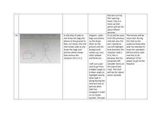 the two suit my
film opening
more. This is a
close up shot
which will last for
about fifteen
seconds.
14 A mid shot of Jade as
she drops her bag and
phone to the ground to
then run home, the mid
shot shows Jade as she
drops her bags and
phones which shows
how serious the
situation she is in is.
Diegetic- Jades
bags and phone
as she drops
them on the
ground and the
background
noises e.g. cars,
other people
and birds etc...
I will use a pan
shot to go from
a higher angle to
a lower angle to
highlight exactly
what Jade is
doing during this
shot but also to
portray what
Jade has
dropped in order
to run home
quicker. This pan
A cut will be used
from the previous
shot but also the
pan I decide to
use will highlight
how dramatic the
situation Jade is
in is, this is
because she has
purposely left
valuable items on
the side of the
road. This shot
will last for about
seven seconds.
The tension will be
most clear during
this shot as the
audience know why
Jade has decided to
leave her valuables
behind and as Jade
now has to do
whatever in her
power to get to the
Hospital.
 