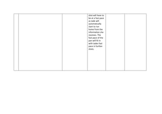 shot will have to
be at a fast pace
as Jade will
automatically
start to run
home from the
information she
receives. The
fast pace of the
pan will fit in
with Jades fast
pace in further
shots.
 