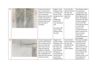 15 A long shot of Jade as
she is running home
towards her house, the
use of a long shot
depicts how serious this
incident is because of
previous shots but also
because of the quick
pace that Jade is
running at.
Diegetic- Jades
footsteps as she
is running, also
the cars in the
background and
other
background
noises which
occur during this
shot.
The camera will
stay in a fixed
position during
this shot.
A cut from the
previous shot will
be used. This
shot will last for
about five
seconds.
The long shot shows
the road Jade is
running down, this
highlights how Jade
looks slightly out of
place running down
this road in her work
uniform compared
to the rest of the
road. Because of this
it is clear how
serious of an
accident Amelia has
been in because it is
clear as to how
much Jade is
attempting to get to
the Hospital.
16 A further long shot will
also be used of Jade as
she runs back into her
house and slams the
door, the use of the
long shot helps the
audience to identify
that it is her own house
she is going back into
(they know this because
of previous shots).
Diegetic- the
sounds of Jades
footsteps as she
runs back into
her home, also
the sound of
Jade slamming
the door but
conclusively the
sounds that are
around Jade
during this time
A cut from the
previous shot will
be used. This
shot will last for
about six to
seven seconds.
The sounds of Jades
footsteps and the
slam of her front
door emphasises
how much of a rush
Jade is in to get to
the Hospital which
then reinforces the
tension of the
situation Jade is in at
the ending of my
opening scene.
 