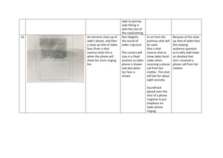 Jade to portray
Jade fitting in
with the rest of
the road/setting.
10 An extreme close up of
Jade’s phone, and then
a close up shot of Jades
face (from a shot
reverse shot) this is
when the phone will
show her mum ringing
her.
Non diegetic-
the sound of
Jades ring tone.
The camera will
stay in a fixed
position as Jades
phone is shown
and also when
her face is
shown.
A cut from the
previous shot will
be used.
Also a shot
reverse shot to
show Jades facial
codes when
receiving a phone
call from her
mother. This shot
will last for about
eight seconds.
Soundtrack
placed over this
shot of a phone
ringtone to put
emphasis on
Jades phone
ringing.
Because of the close
up shot of Jades face
the viewing
audience question
as to why Jade looks
so shocked that
she’s received a
phone call from her
mother.
 