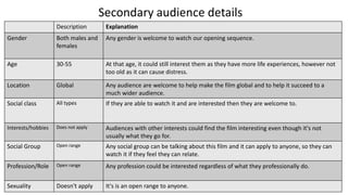Description Explanation
Gender Both males and
females
Any gender is welcome to watch our opening sequence.
Age 30-55 At that age, it could still interest them as they have more life experiences, however not
too old as it can cause distress.
Location Global Any audience are welcome to help make the film global and to help it succeed to a
much wider audience.
Social class All types If they are able to watch it and are interested then they are welcome to.
Interests/hobbies Does not apply Audiences with other interests could find the film interesting even though it's not
usually what they go for.
Social Group Open range Any social group can be talking about this film and it can apply to anyone, so they can
watch it if they feel they can relate.
Profession/Role Open range Any profession could be interested regardless of what they professionally do.
Sexuality Doesn't apply It's is an open range to anyone.
Secondary audience details
 