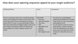 How does your opening sequence appeal to your target audience?
Plot/story/Theme Forms Conventions
There is a psychotic clown who is standing outside a
house and is waiting for the girl to come to him. We
see his past when he was a young boy, torturing a
clown doll as if it was, in a way, disturbing his sleep.
(the clown doll will be the biggest enigma code as we
see it lying in the bushes at the end). We see him
then putting on his clown makeup, ready for his
victim.
CAM SAMC:
• Close ups
• Over the shoulder
• Two shots
• POV
• 180 degree rule
• Setting
• Mid shot
• Non diegetic music
• The clown has a psychological
problem that started from his child
hood, which is a main convention in
psychological horror.
• It is set mainly in parts of a house,
which gives it a sense of realism.
• There are flashbacks to the clowns
past, so you can make more sense
of why he is disturbed now as an
adult.
 
