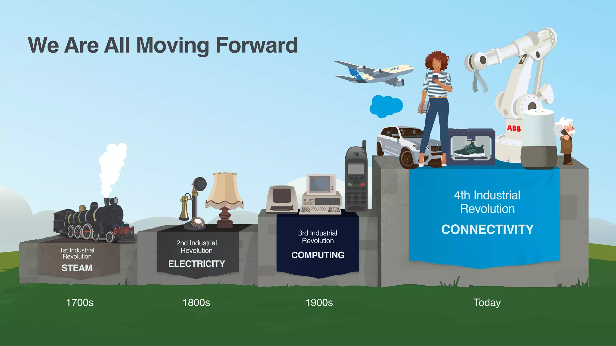 4th Industrial  
Revolution
3rd Industrial
Revolution2nd Industrial
Revolution1st Industrial
Revolution
STEAM ELECTRICITY
COMPUTING
CONNECTIVITY
1700s 1800s 1900s Today
We Are All Moving Forward
 