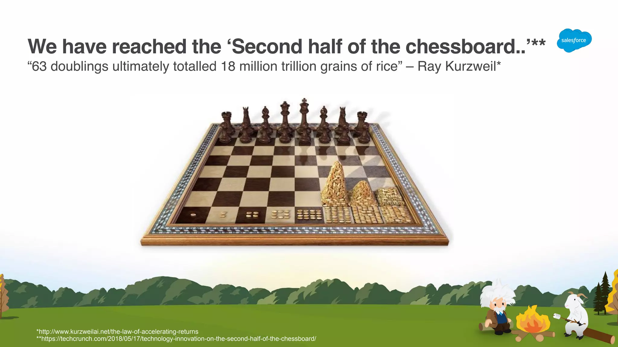 *http://www.kurzweilai.net/the-law-of-accelerating-returns
**https://techcrunch.com/2018/05/17/technology-innovation-on-the-second-half-of-the-chessboard/
We have reached the ‘Second half of the chessboard..’**
“63 doublings ultimately totalled 18 million trillion grains of rice” – Ray Kurzweil*
 