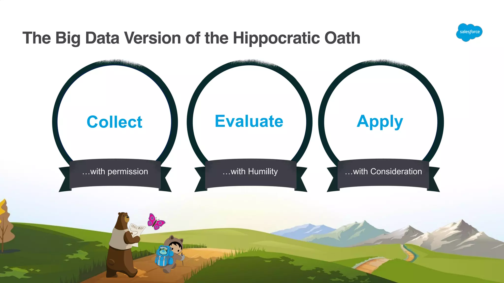 Collect
…with permission …with Humility …with Consideration
Evaluate Apply
The Big Data Version of the Hippocratic Oath
 