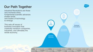 Our Path Together
Industrial Revolutions are those
rare moments when
fundamental scientiﬁc advances
enable whole
new bodies of technology
to emerge.
This sets off waves of
business innovation that
creatively transform companies,
industries, and ultimately the
whole economy.
Technology  
Applications
Scientific
Advances
Business  
Innovations
 