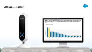 Alexa…..Look!
 