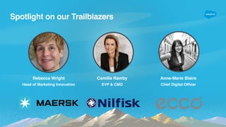 Spotlight on our Trailblazers
Rebecca Wright
Head of Marketing Innovation
Camilla Ramby
EVP & CMO
Anne-Marie Blaire
Chief Digital Officer
 