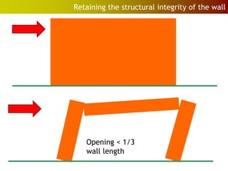 Wall Integrity Pattern Openings in walls | PPTX