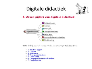 Digitale didactiek 