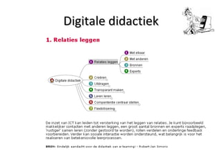 Digitale didactiek 