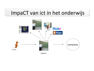ImpaCT van ict in het onderwijs Lerende Docent Lerende Leerproces 