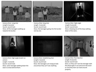 Camera Shot: Long shot
Length:4 seconds
Sound: sound track
Story: all the teenagers walking up
towards the bunker.
Camera Shot: long shot
Length: 3 seconds
Sound: sound track
Story: the teenagers going into the bunker
one by one.
Camera Shot: High angle
Length:3 seconds
Sound: sound track
Story: showing one of the boys walking
down of the stairs.
Camera Shot: High angle (match on
action)
Length: 2 seconds
Sound: sound track
Story: same teenager walking down the
stairs to show behind them.
Camera Shot: Establishing shot
Length:2 seconds
Sound: sound track
Story: the teenagers are trying to look
around but they can’t see anything.
Camera Shot: Panning shot
Length: 8 seconds
Sound: sound track
Story: as they can’t see the teenager with
the phone gets it out and turns the torch
on and they then can look around
properly.
 