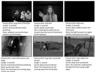 Camera Shot: Long shot of the boys
Length: 2 seconds
Sound: loud soundtrack, heavy
breathing
Story: audience can see the boys
reaction to the blackout.
Camera Shot: mid shot
Length: 1 seconds
Sound: Quite sound track
Story: showing the expression of
the girls face that she isn’t bothered
by the blackout
Camera Shot: Black out
Length: 2 seconds
Sound: deep sudden sound, and
wind noise
Story: the light has gone out again
and the characters are scared
Camera Shot: hand held camera, low
angle
Length: 2 seconds
Sound: screaming and heavy breathing.
Deep sound track, voice.
Story: the characters are running away
Camera Shot: long shot, hand held
camera
Length: 1 second
Sound: deep loud soundtrack
Story: The characters are still
running away from the bunker.
Camera Shot: High angle shot
Length: 2 seconds
Sound: deep loud soundtrack
Story: the character crawling back
through the fence trying to get
away.
 