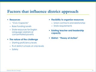 Education Resource Strategies 18
 Resources
– “Civic Capacity”
– Base Funding Levels
– State resources for English
Language Learners or
concentrated poverty
 The nature of the challenge
– Starting proficiency levels
– % of district schools at crisis levels
– Safety
Factors that influence district approach
 Flexibility to organize resources
– Union contracts and relationship
– State requirements
 Existing teacher and leadership
capacity
 District “Theory of Action”
 