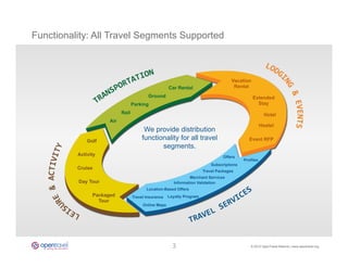 Functionality: All Travel Segments Supported



                                                                                      Vacation
                                                      Car Rental                       Rental

                                           Ground                                                Extended
                                   Parking                                                         Stay
                            Rail                                                                         Hotel
                      Air
                                                                                                       Hostel
                                         We provide distribution
              Golf
                                        functionality for all travel                           Event RFP
                                               segments.
          Activity                                                                Offers
                                                                                            Profiles
                                                                            Subscriptions
          Cruise
                                                                        Travel Packages
                                                                 Merchant Services
          Day Tour                                       Information Validation
                                          Location-Based Offers
                Packaged           Travel Insurance   Loyalty Program
                  Tour
                                        Online Maps




                                                        3	
                                     © 2013 OpenTravel Alliance | www.opentravel.org
 