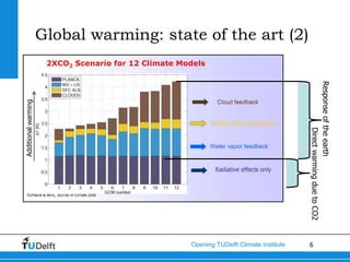 Global warming: state of the art (2)




                                                                             Response of the earth
Additional warming




                                                                                          Direct warming due to CO2
                                         Opening TUDelft Climate Institute   6
 