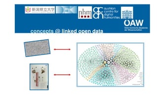concepts @ linked open data
 