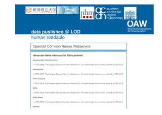 data puslished @ LOD
human readable
 