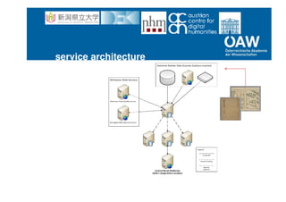 service architecture
 