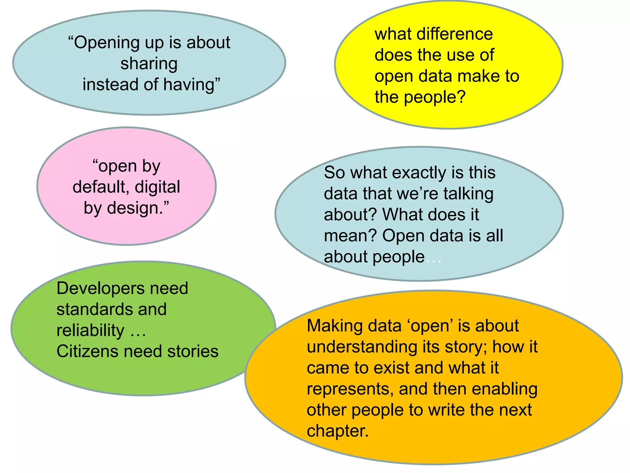 “Opening up is about 
sharing 
instead of having” 
“open by 
default, digital 
by design.” 
what difference 
does the use of 
open data make to 
the people? 
So what exactly is this 
data that we’re talking 
about? What does it 
mean? Open data is all 
about people… 
Developers need 
standards and 
reliability … 
Citizens need stories 
Making data ‘open’ is about 
understanding its story; how it 
came to exist and what it 
represents, and then enabling 
other people to write the next 
chapter. 
 