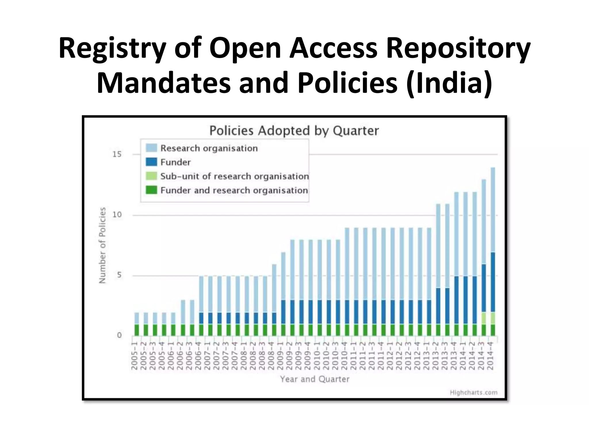 Registry of Open Access Repository
Mandates and Policies (India)
 