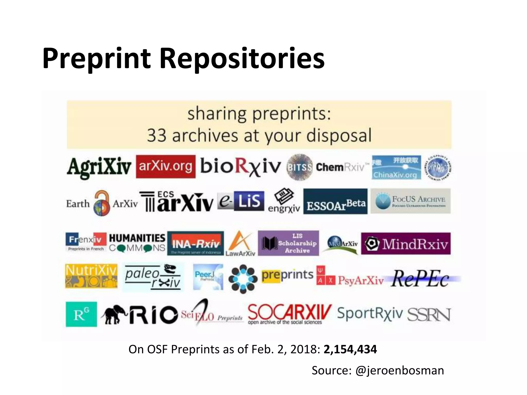 Preprint Repositories
Source: @jeroenbosman
On OSF Preprints as of Feb. 2, 2018: 2,154,434
 
